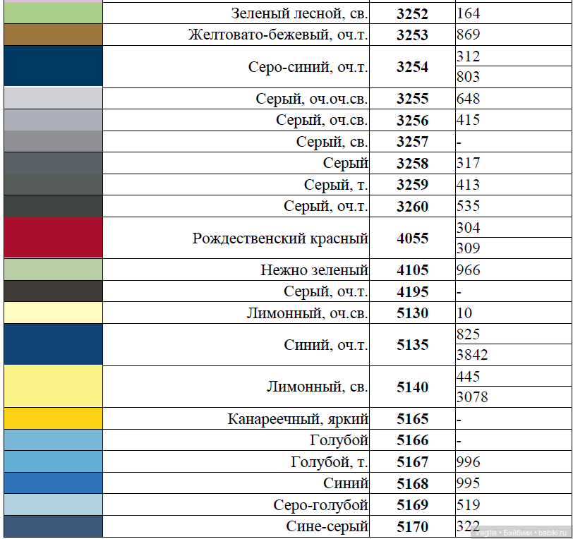 Сравнительные таблицы для мулине