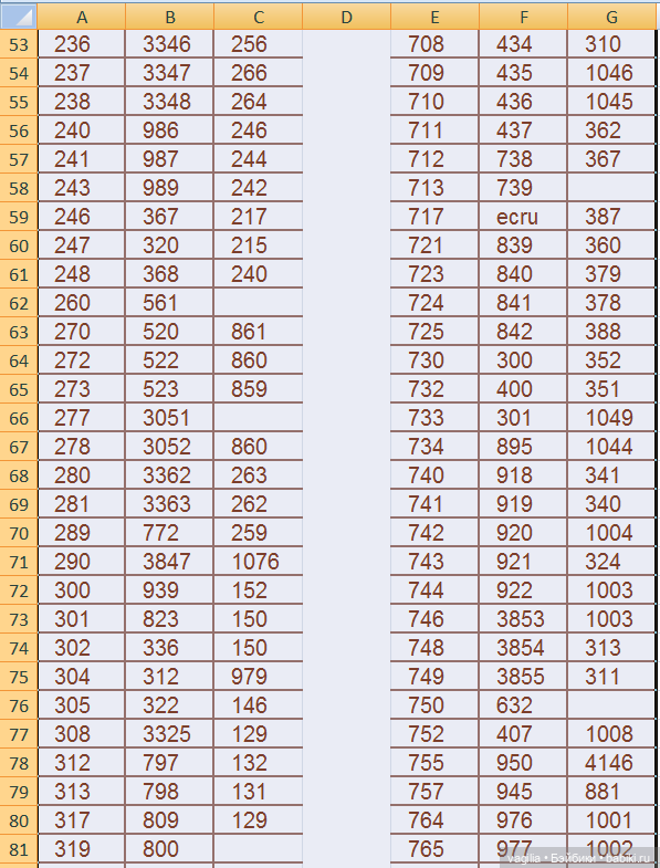 Сравнительные таблицы для мулине