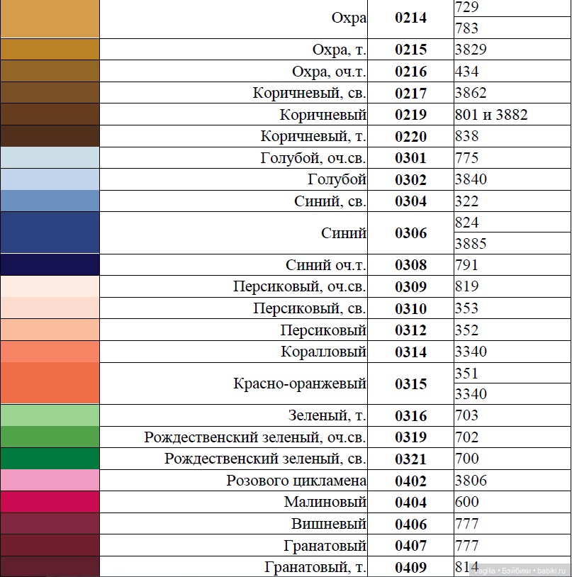 Сравнительные таблицы для мулине (фото 7)