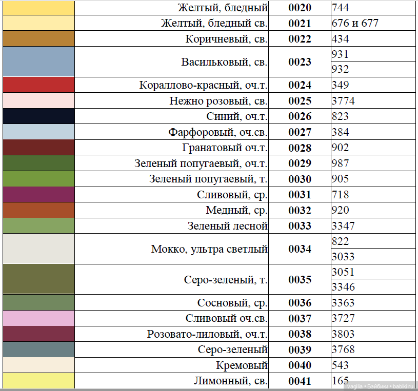 Сравнительные таблицы для мулине (фото 2)