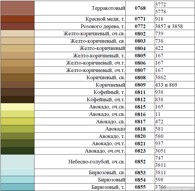 Сравнительные таблицы для мулине