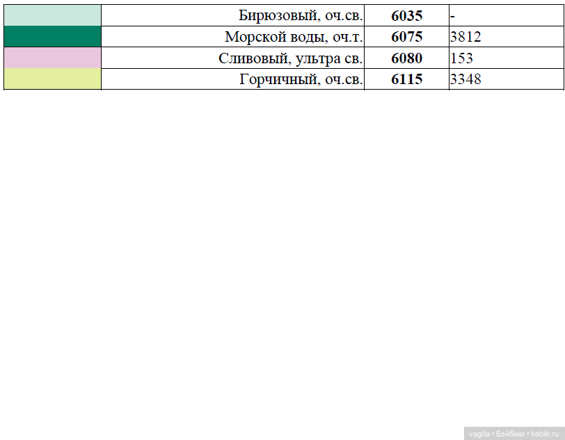Сравнительные таблицы для мулине