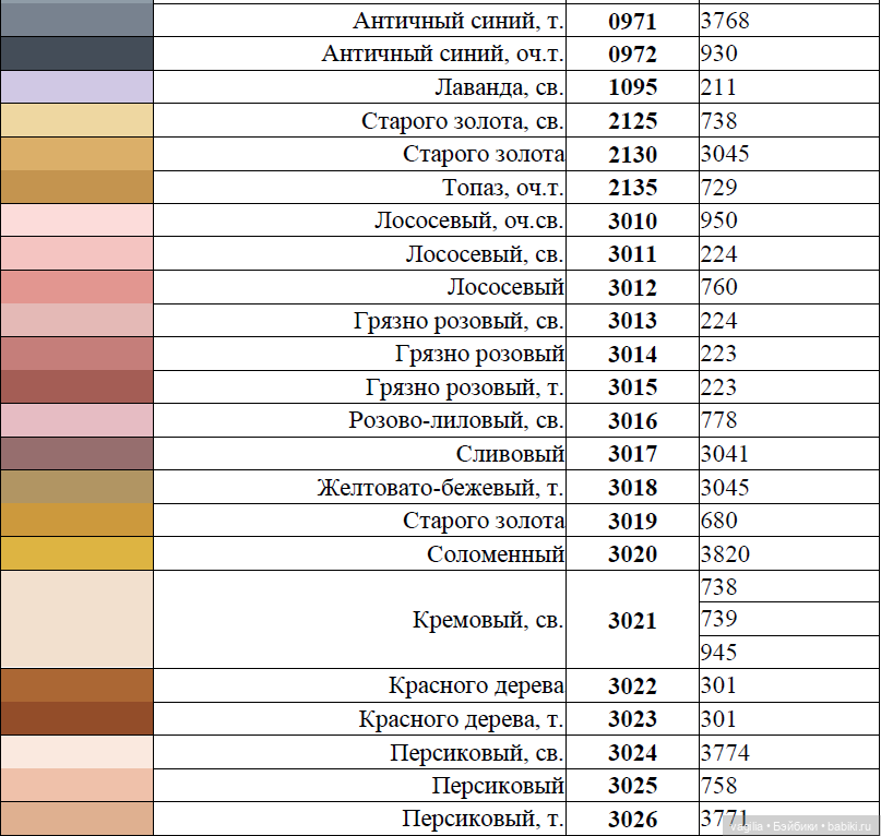 Сравнительные таблицы для мулине