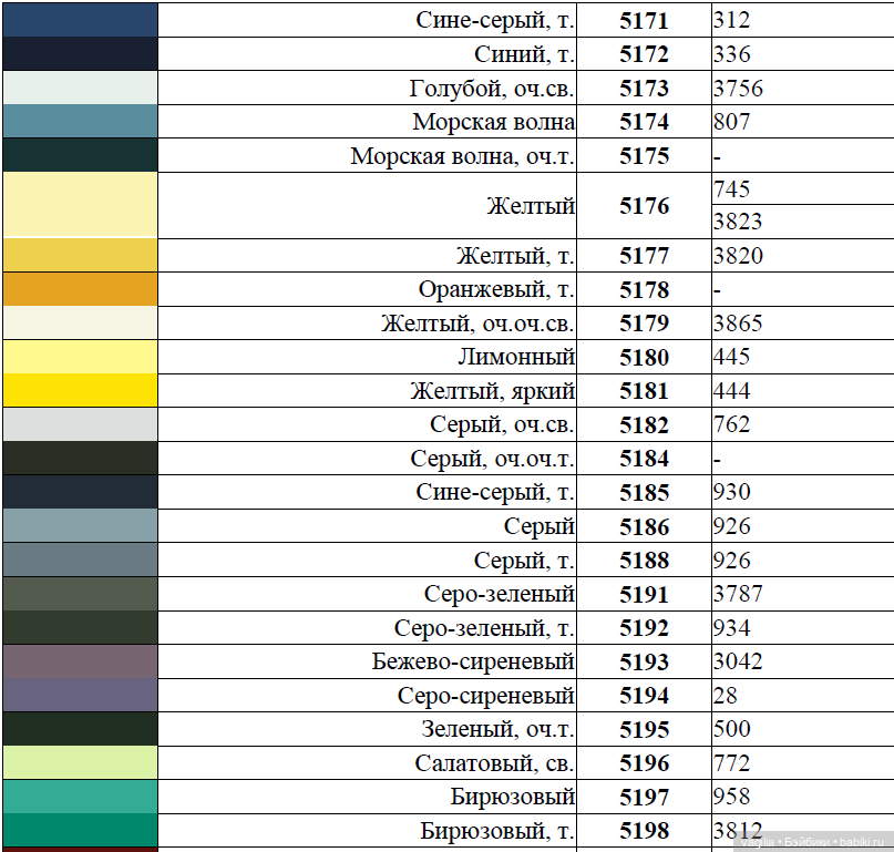 Сравнительные таблицы для мулине