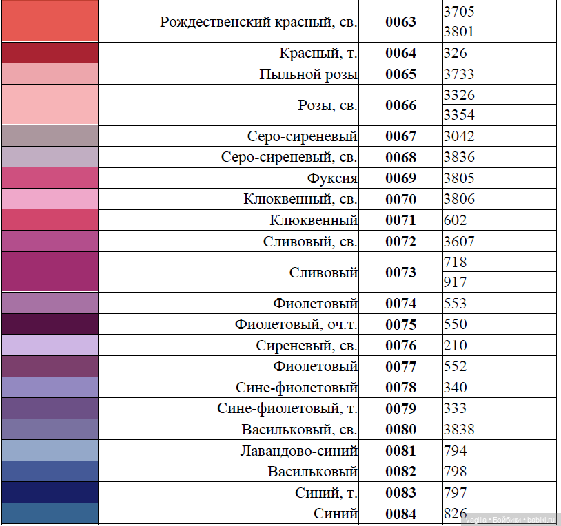 Сравнительные таблицы для мулине (фото 4)