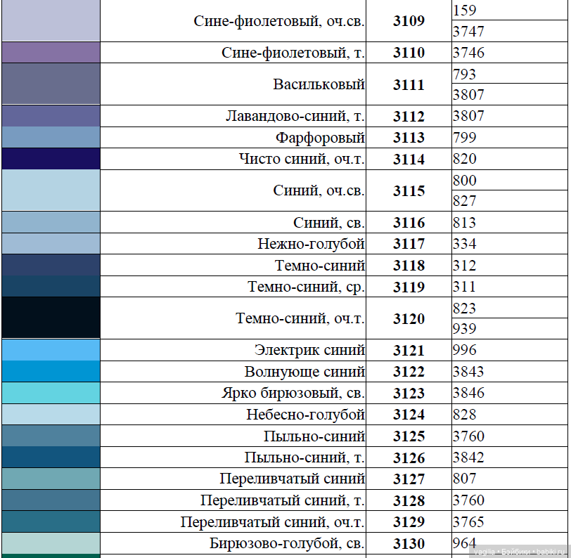 Сравнительные таблицы для мулине