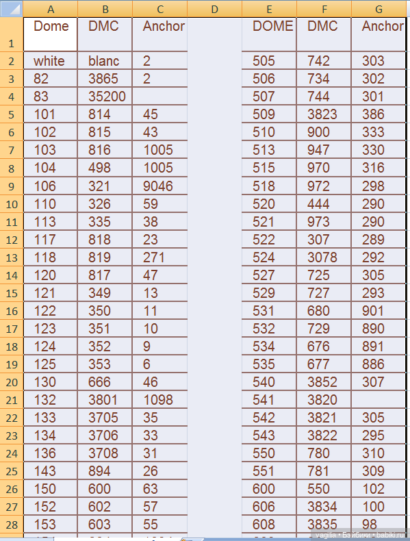 Сравнительные таблицы для мулине
