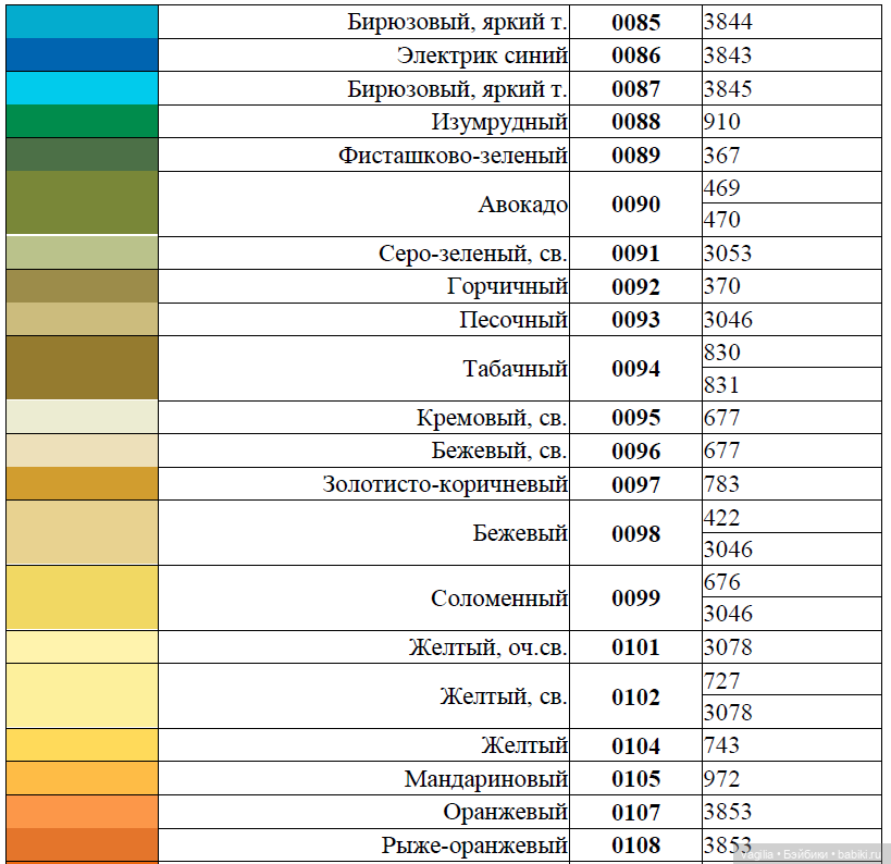 Сравнительные таблицы для мулине (фото 5)