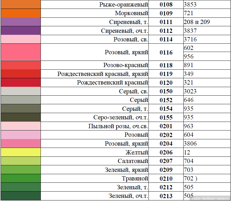 Сравнительные таблицы для мулине (фото 6)