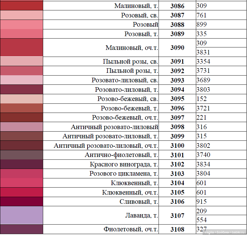 Сравнительные таблицы для мулине