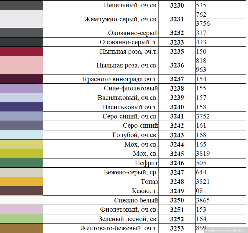Сравнительные таблицы для мулине