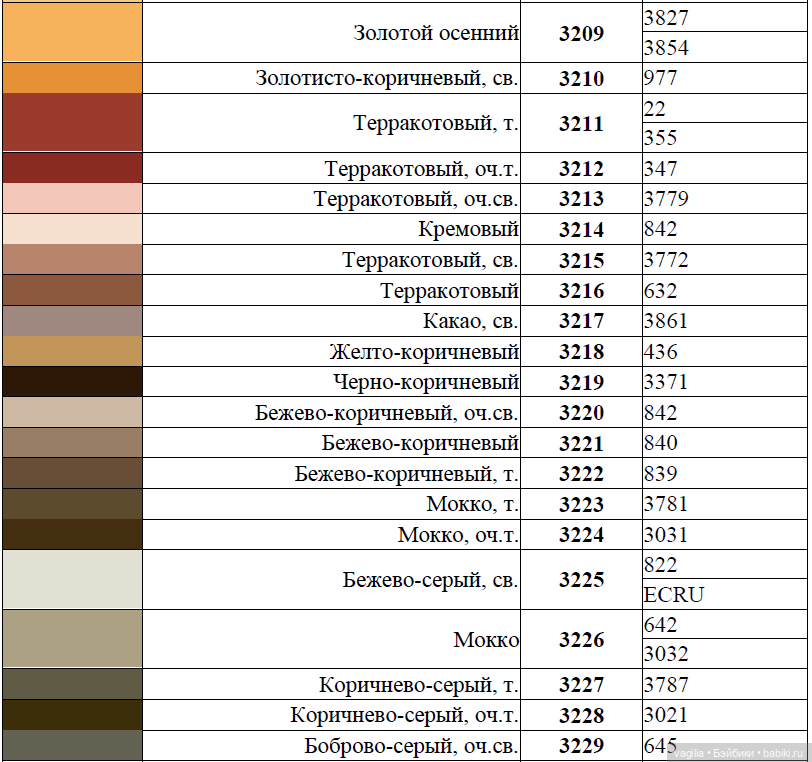 Сравнительные таблицы для мулине