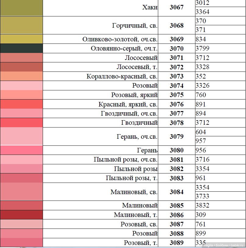 Сравнительные таблицы для мулине