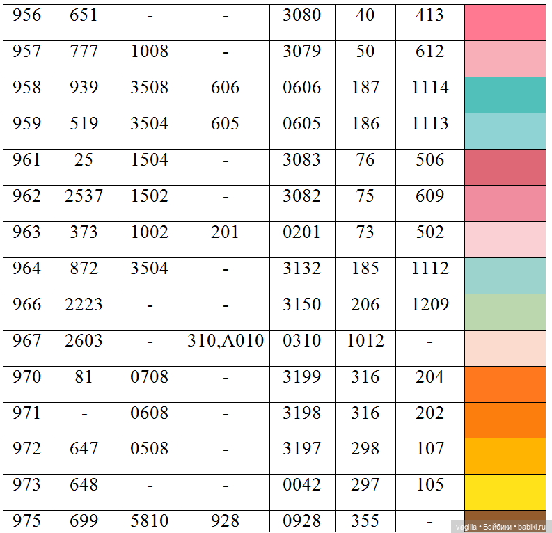 Ещё одна таблица с мулине