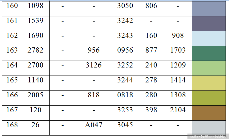 Ещё одна таблица с мулине