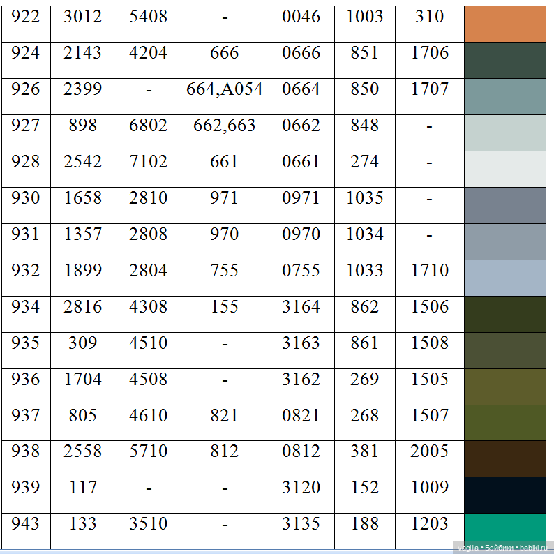 Ещё одна таблица с мулине