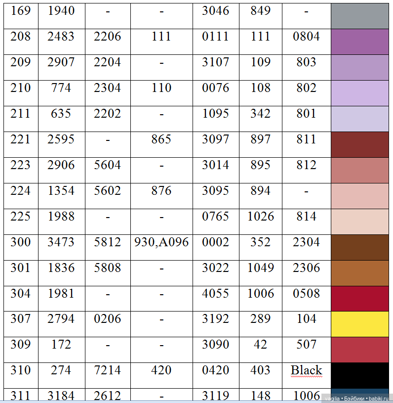 Ещё одна таблица с мулине (фото 2)