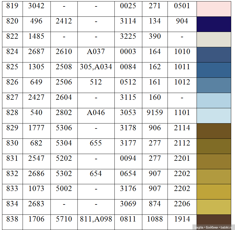 Ещё одна таблица с мулине