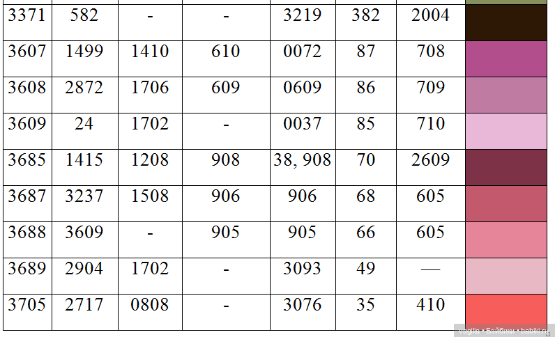 Ещё одна таблица с мулине