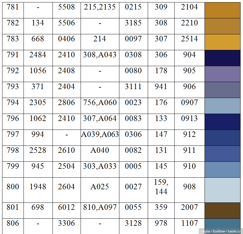 Ещё одна таблица с мулине