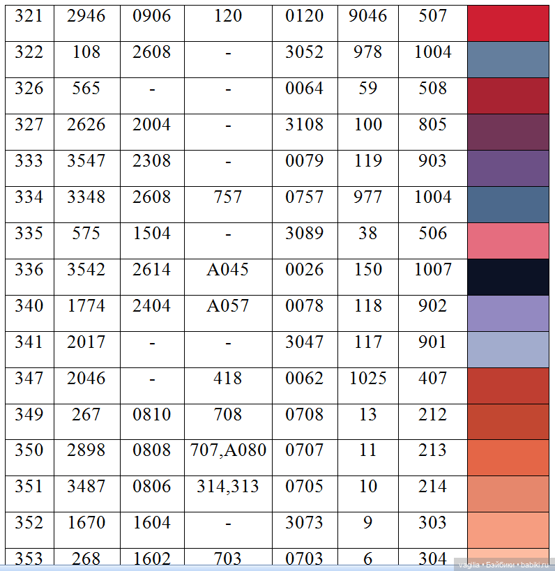 Ещё одна таблица с мулине (фото 4)