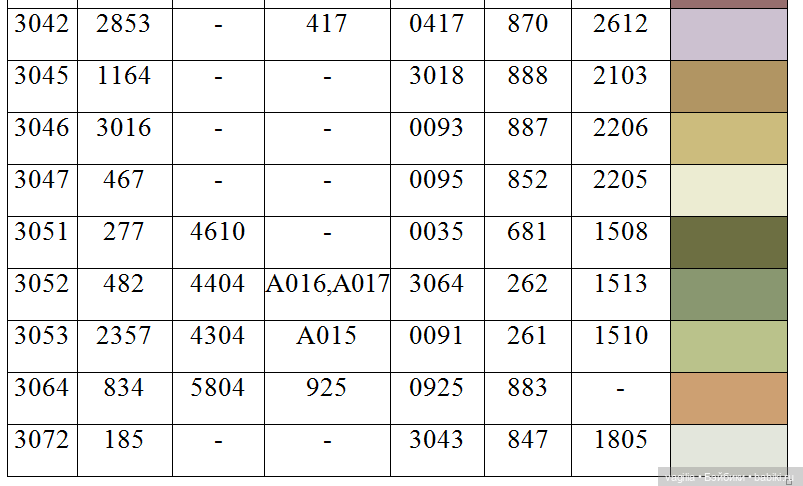 Ещё одна таблица с мулине