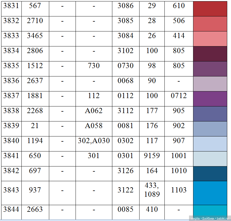 Ещё одна таблица с мулине