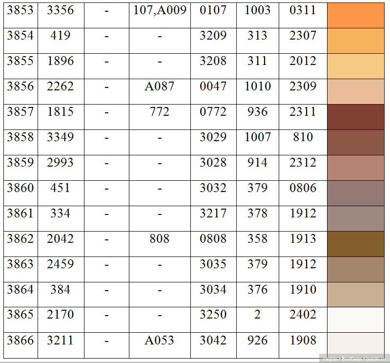 Ещё одна таблица с мулине