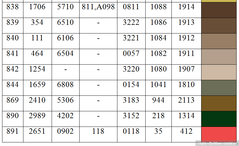Ещё одна таблица с мулине