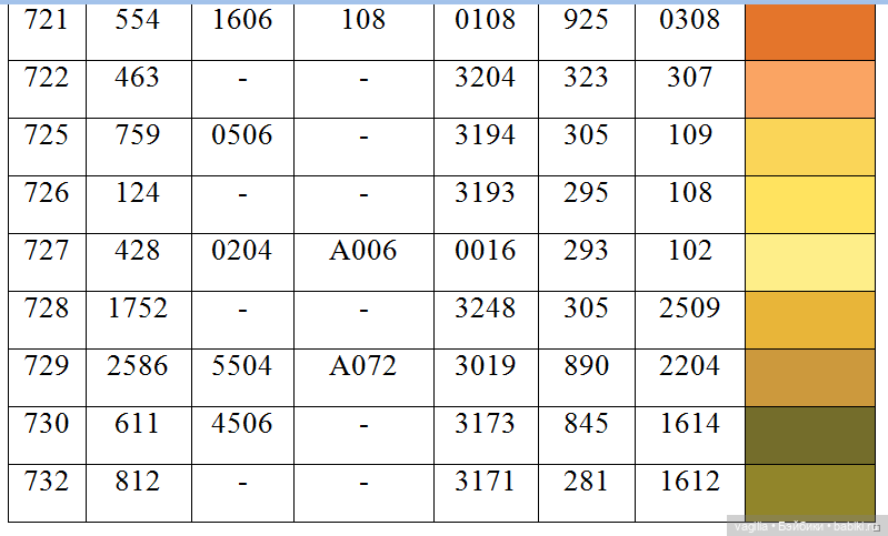 Ещё одна таблица с мулине