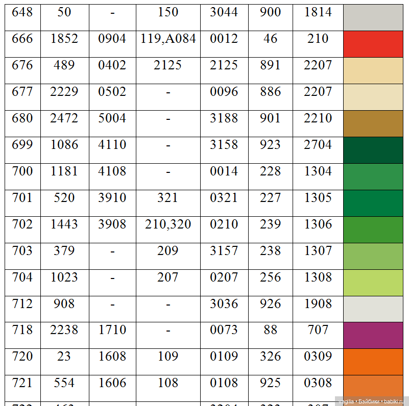 Ещё одна таблица с мулине