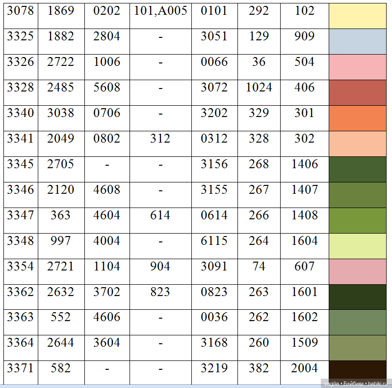 Ещё одна таблица с мулине