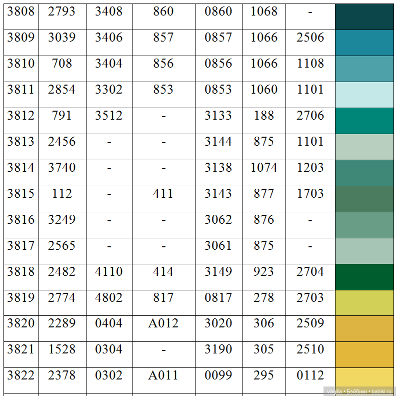 Ещё одна таблица с мулине