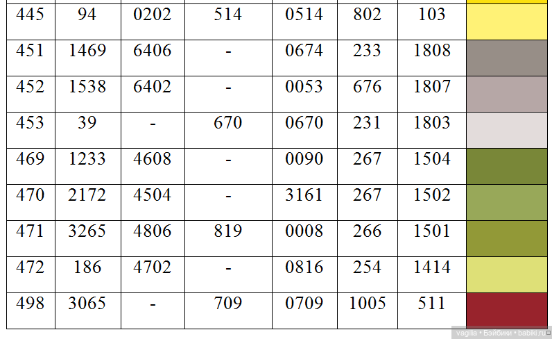 Ещё одна таблица с мулине (фото 7)