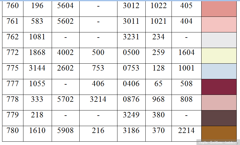 Ещё одна таблица с мулине