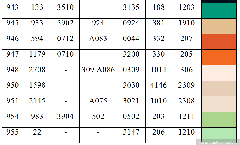 Ещё одна таблица с мулине