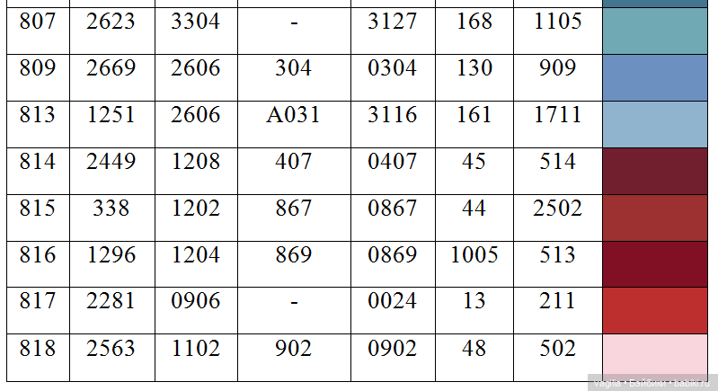 Ещё одна таблица с мулине