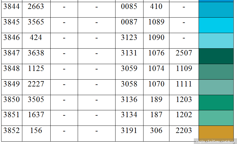Ещё одна таблица с мулине