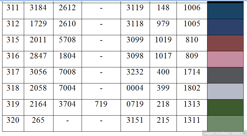 Ещё одна таблица с мулине (фото 3)