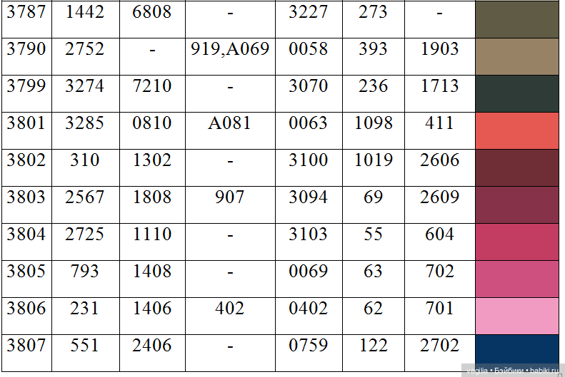 Ещё одна таблица с мулине