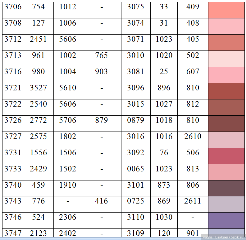 Ещё одна таблица с мулине