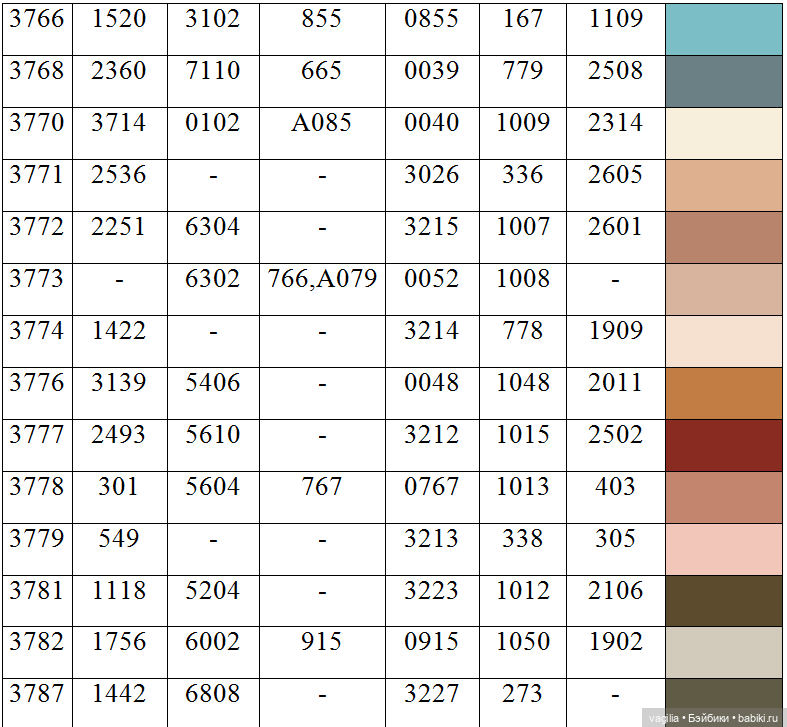 Ещё одна таблица с мулине