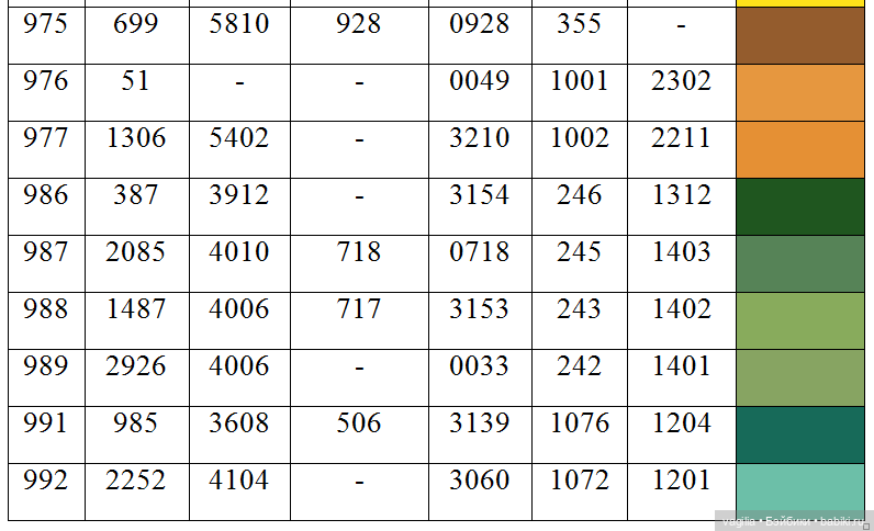 Ещё одна таблица с мулине