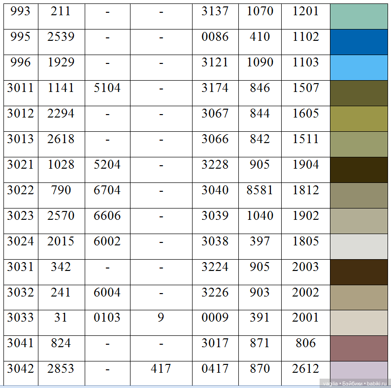 Ещё одна таблица с мулине