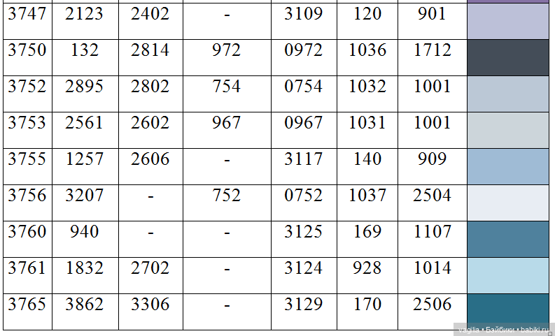 Ещё одна таблица с мулине