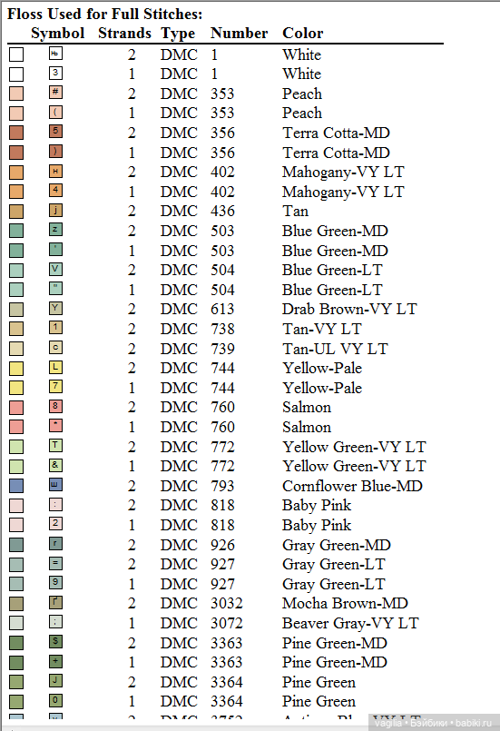 Птички крестиком — Схемы вышивки крестом: фото узоров