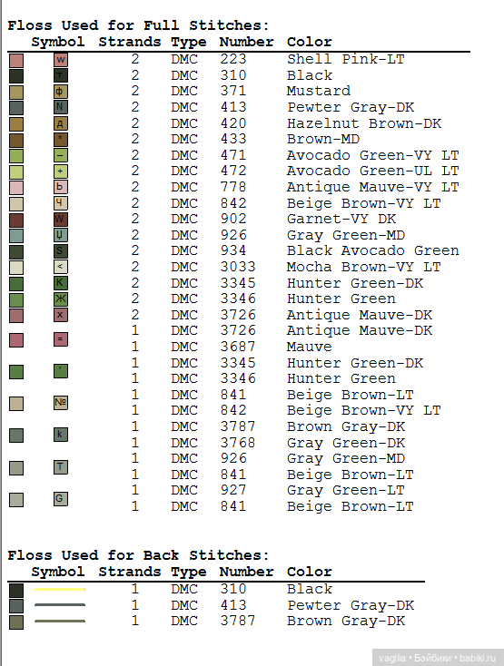 Птички крестиком — Схемы вышивки крестом: фото узоров