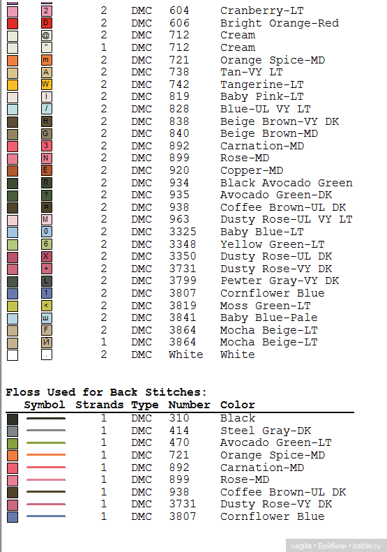 Птички крестиком — Схемы вышивки крестом: фото узоров