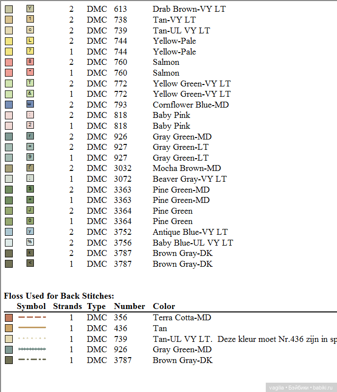 Птички крестиком — Схемы вышивки крестом: фото узоров