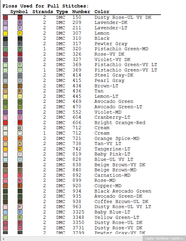 Птички крестиком — Схемы вышивки крестом: фото узоров